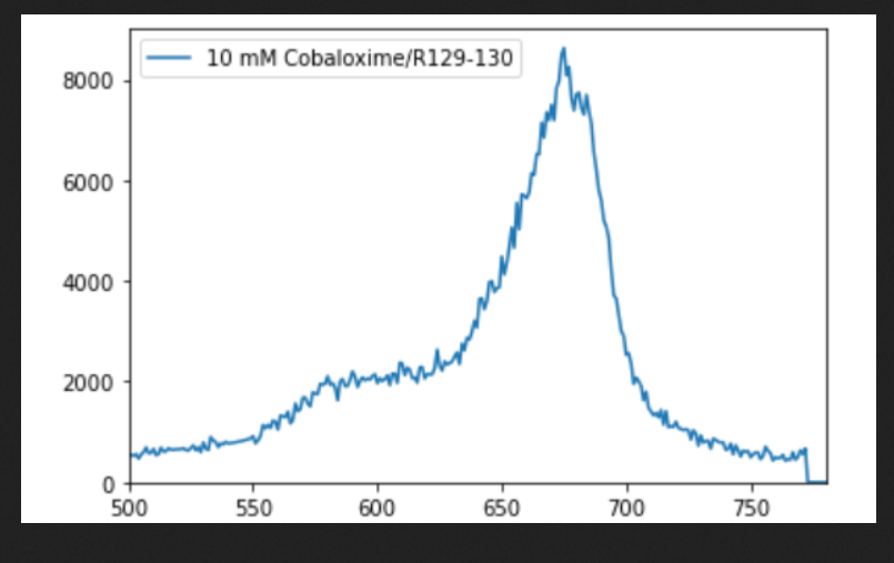 A graph of a graph Description automatically generated with medium
confidence