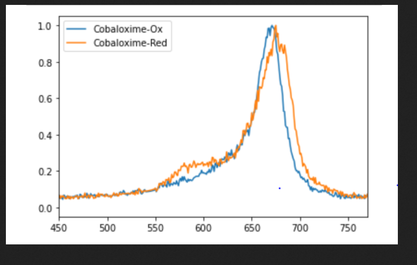 A graph of a number of red and blue lines Description automatically
generated