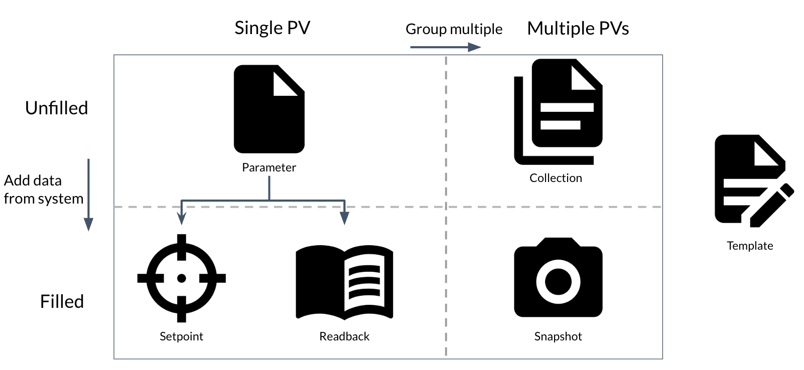 Diagram of the relationships between dataclasses in superscore